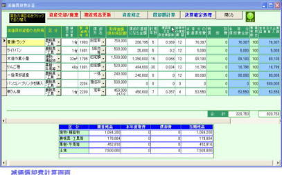 減価償却